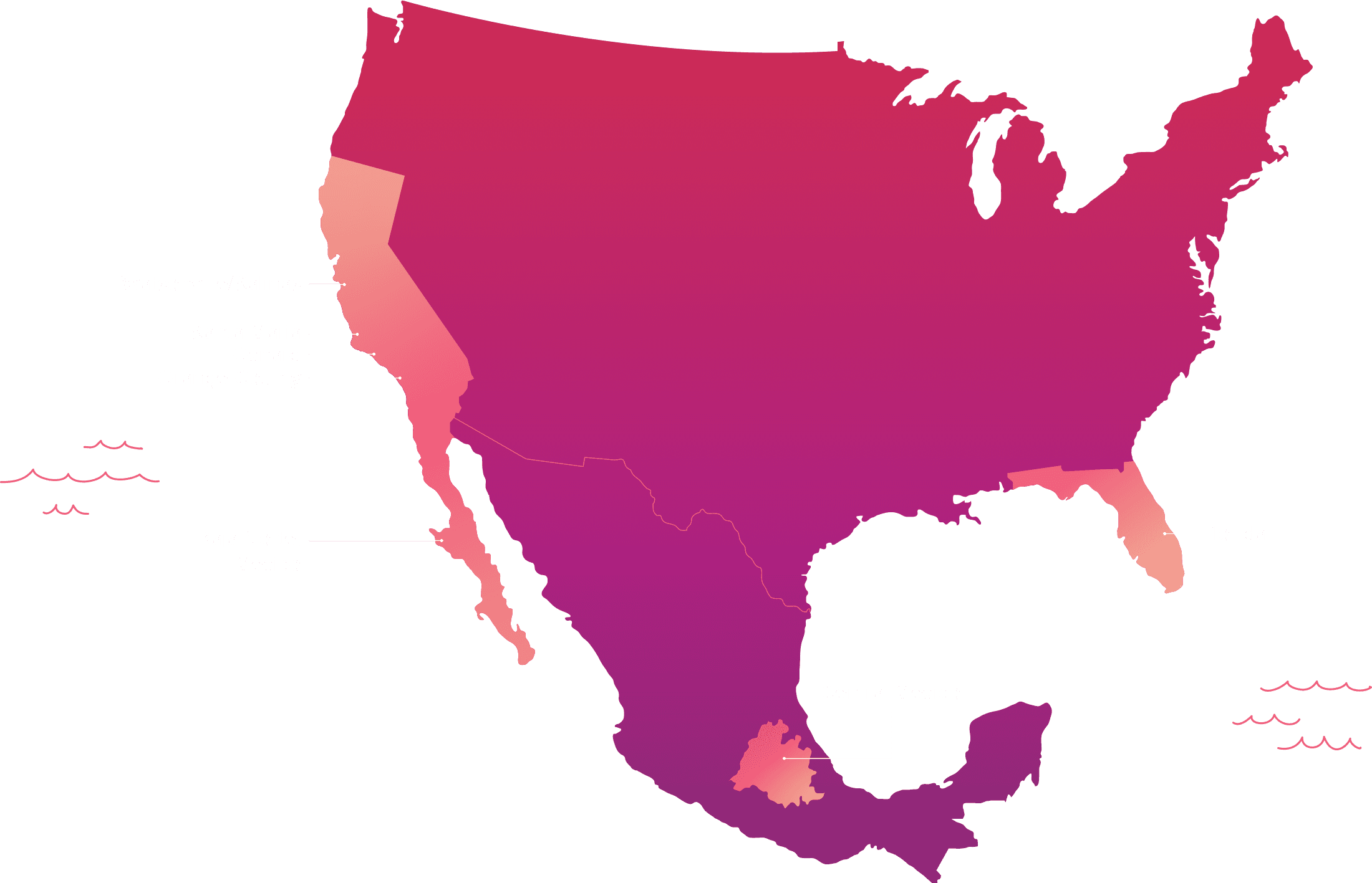 US and Mexico